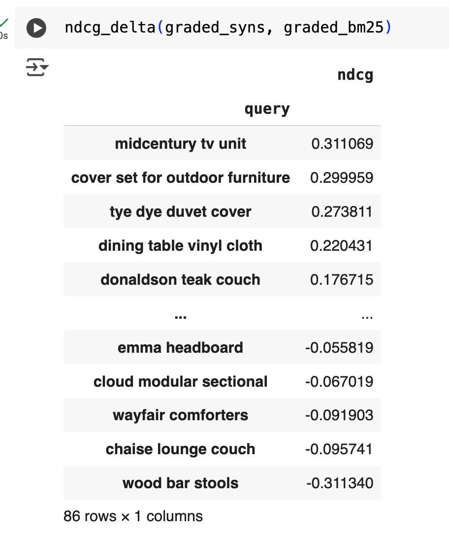 Small NDCG change